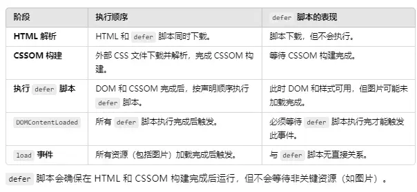 defer加载和执行时机